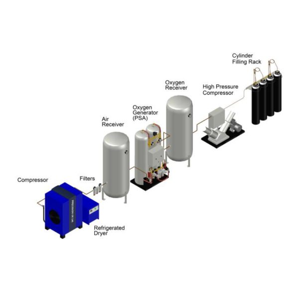 Generators