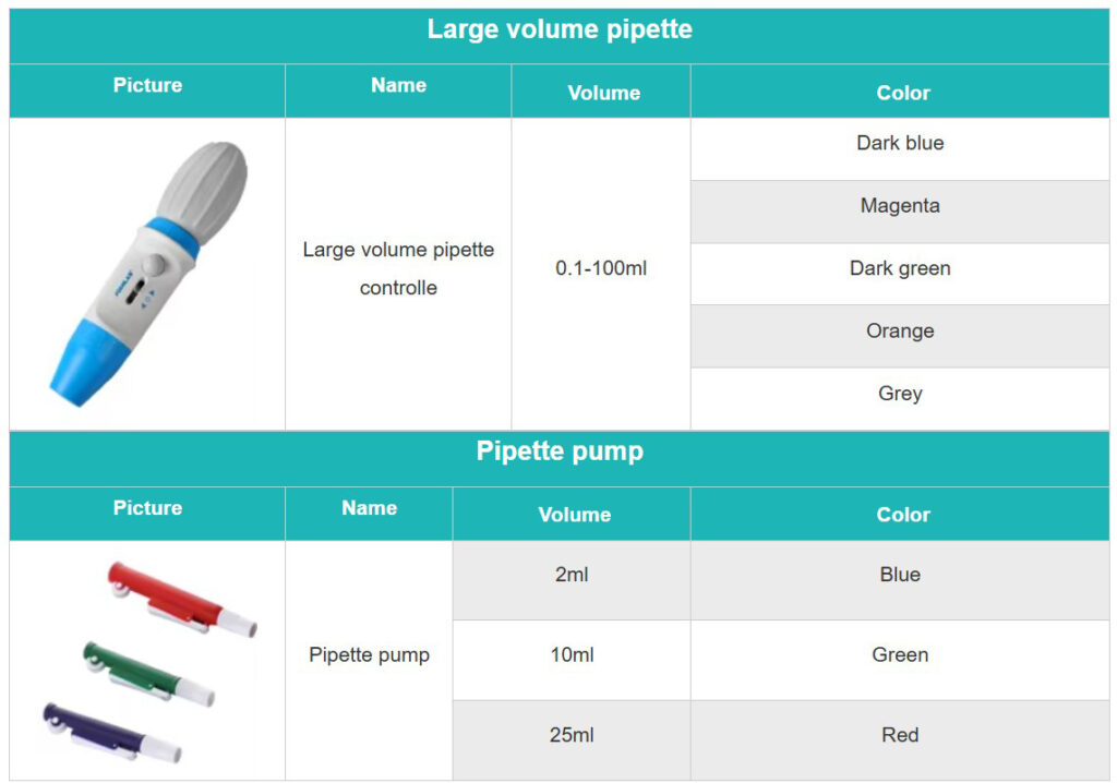 Large volume pipett controller