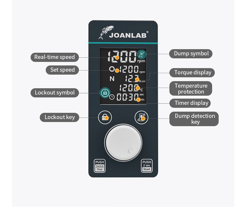 Overhead Stirrer OS-15Pro & OS-30Pro Digital Lab Mixer