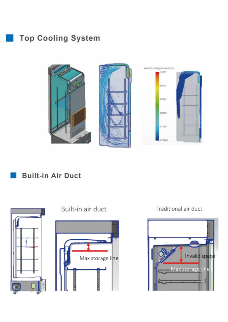756L Double Door Pharmacy Refrigerator