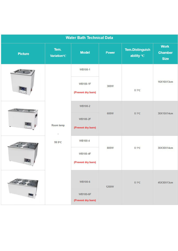 WB-100 Series Digital Water Bath
