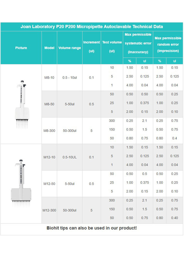 M8 M12 Multichannel Pipette