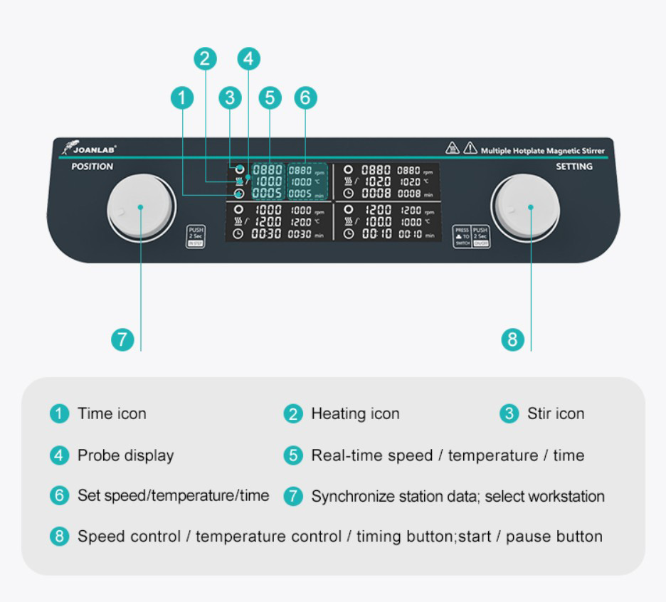 HHMS-4Max Multiple Hotplate Magnetic Stirrer