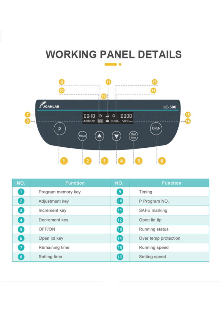 LC500-6 Benchtop Centrifuge