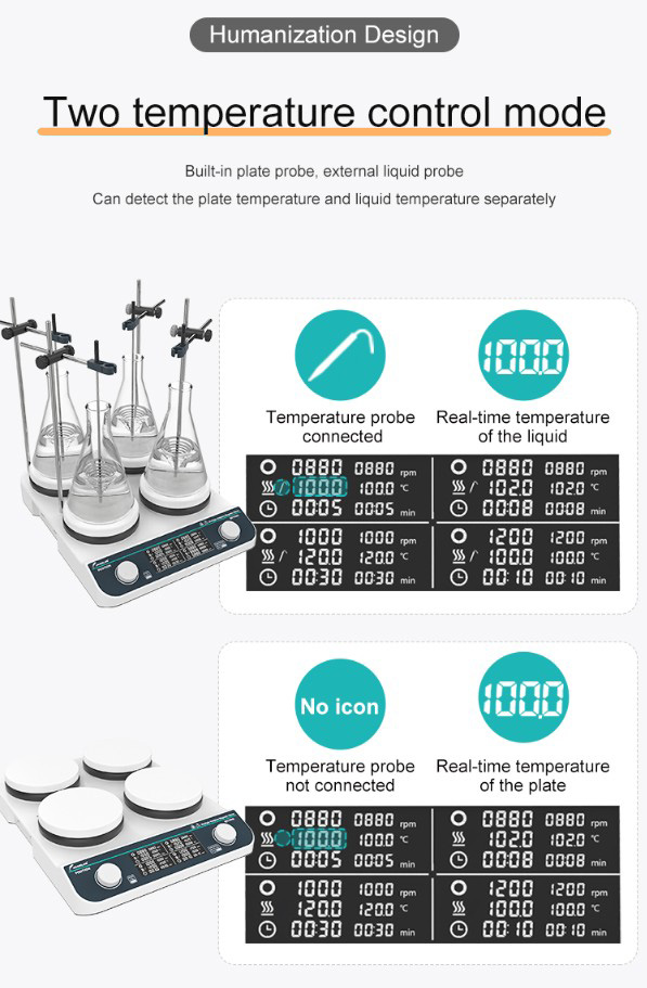 HHMS-4Max Multiple Hotplate Magnetic Stirrer